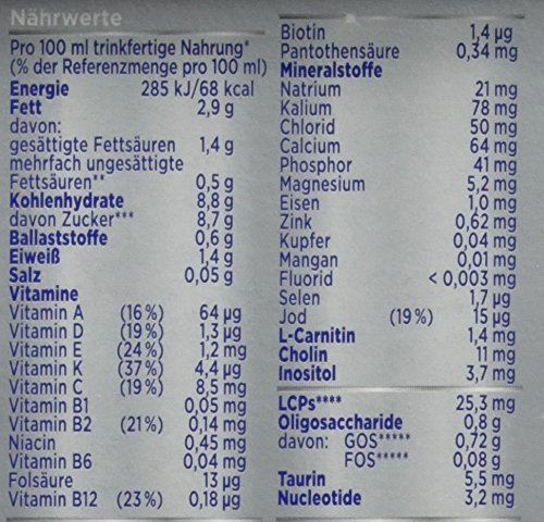 SỮA APTAMIL ĐỨC Profutura